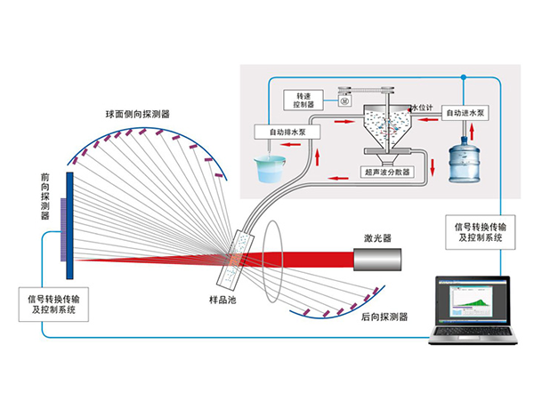 20211015104648969 正反傅里叶结合光学系统(amjs澳金沙门151专利技术)